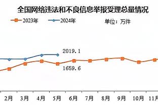 命中率不高！布克半场13中4&三分仅7中1拿到10分3板4助 正负值-11