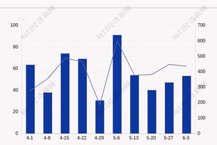 还是没有感觉！维金斯半场6投1中仅得2分2板