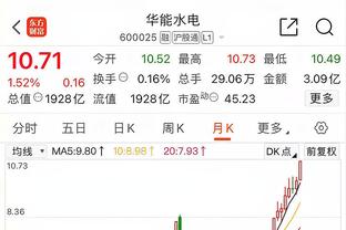 我厂起飞？超算预测欧冠冠军：阿森纳22%领跑，曼城第2拜仁第3